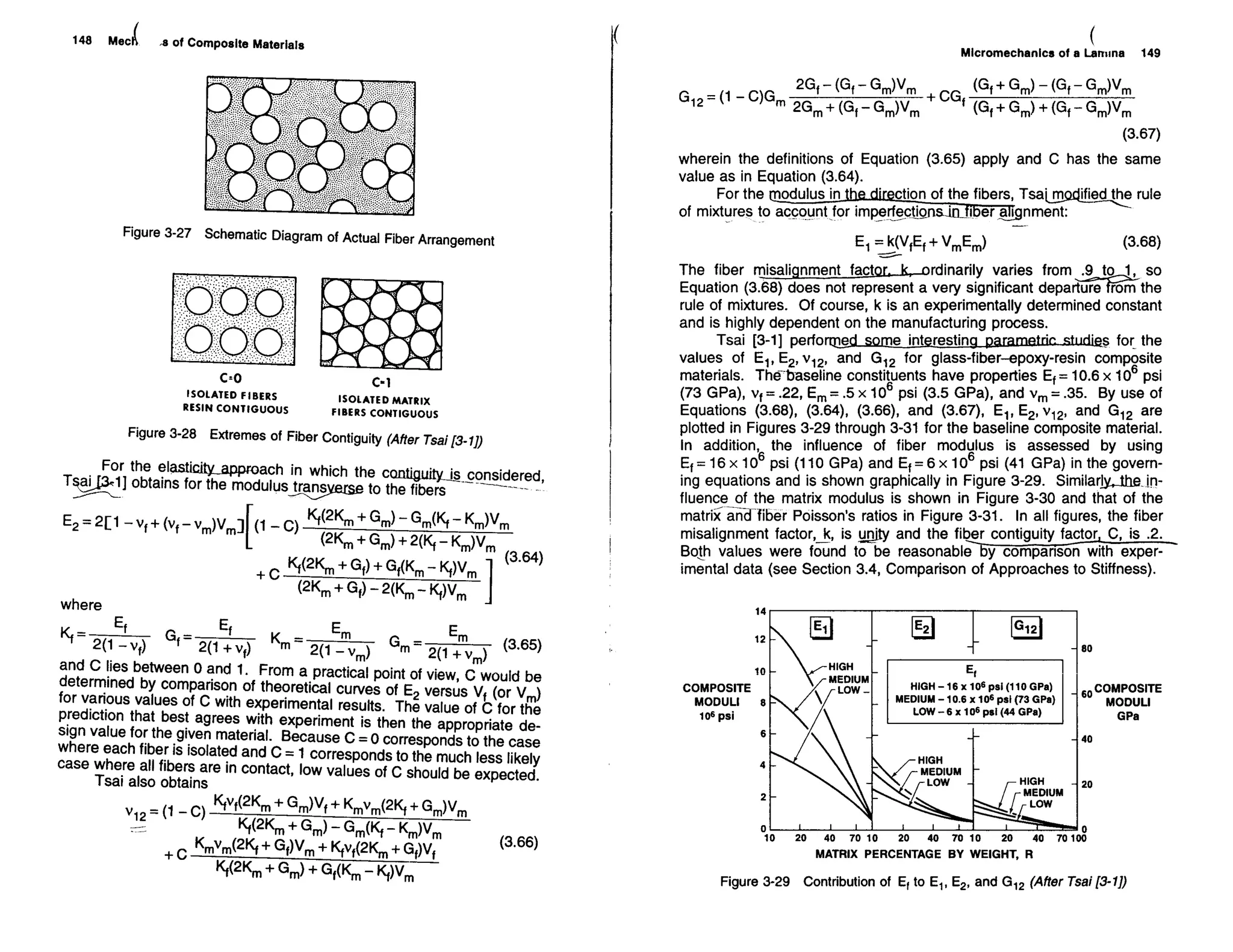 Mechanics Of Composite Materials