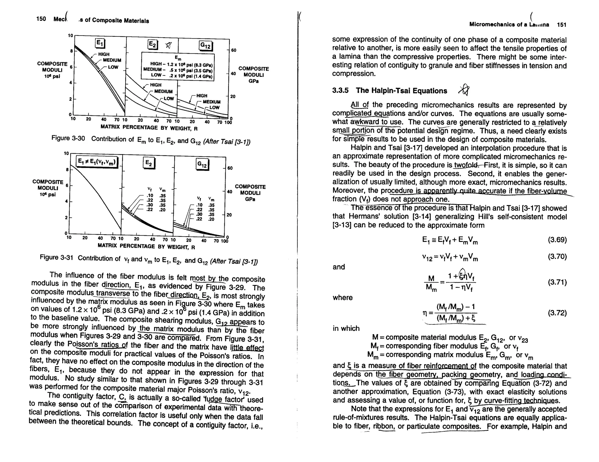 Mechanics Of Composite Materials