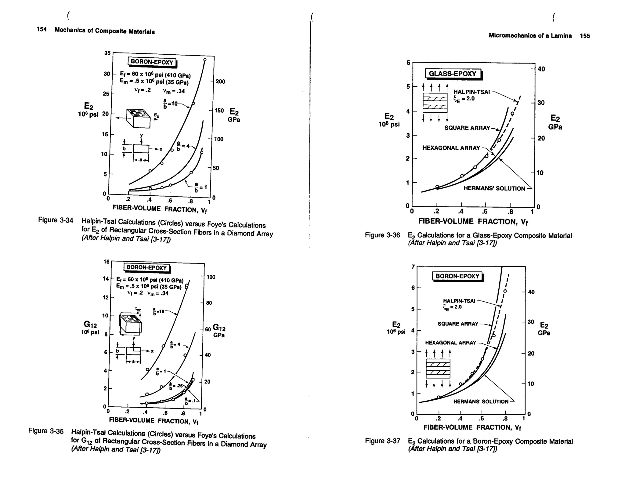 Mechanics Of Composite Materials