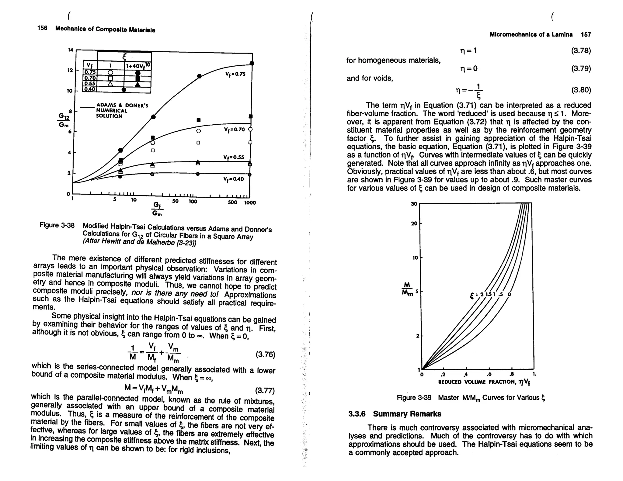 Mechanics Of Composite Materials
