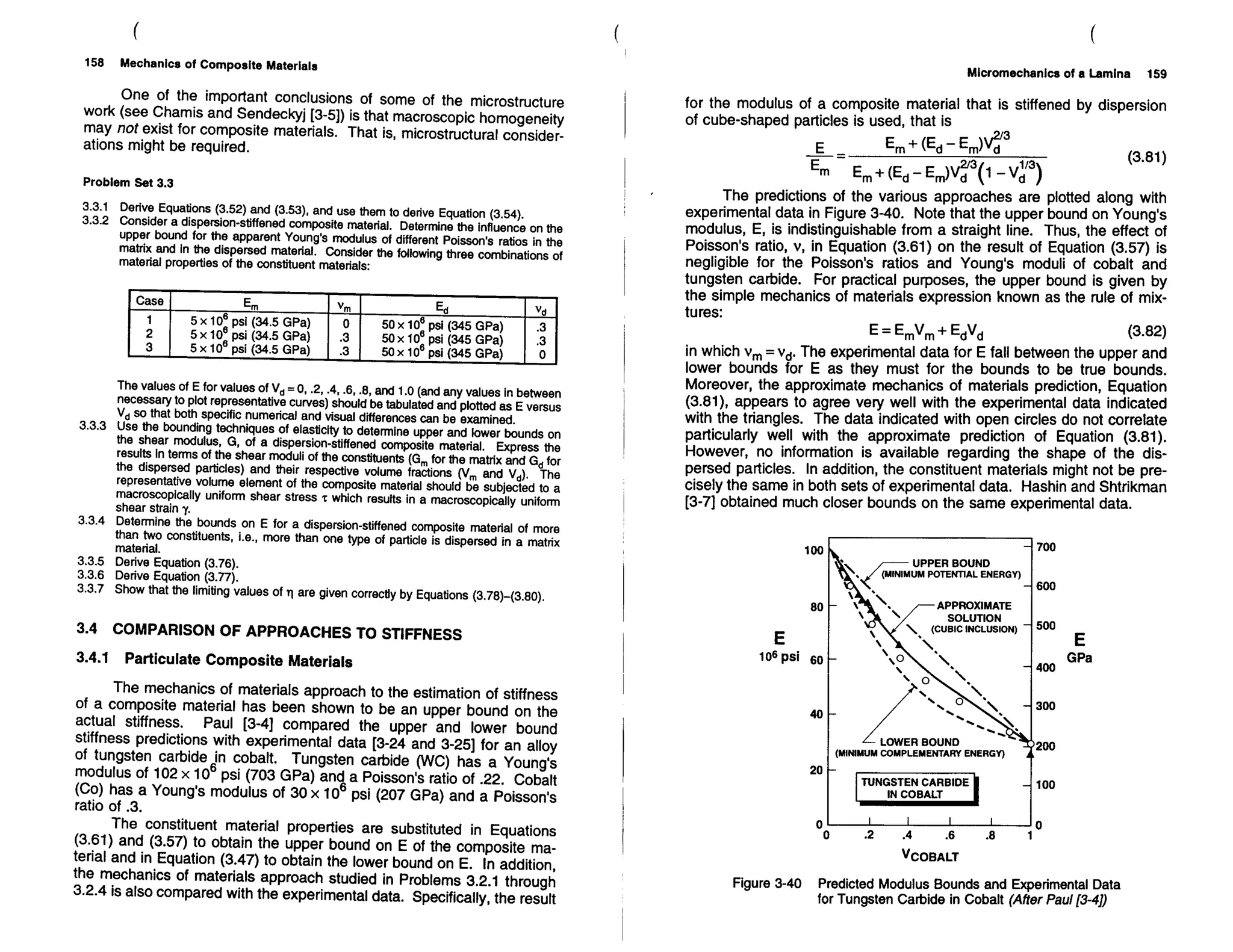 Mechanics Of Composite Materials