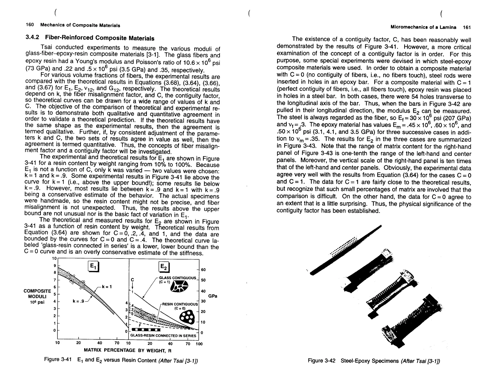 Mechanics Of Composite Materials