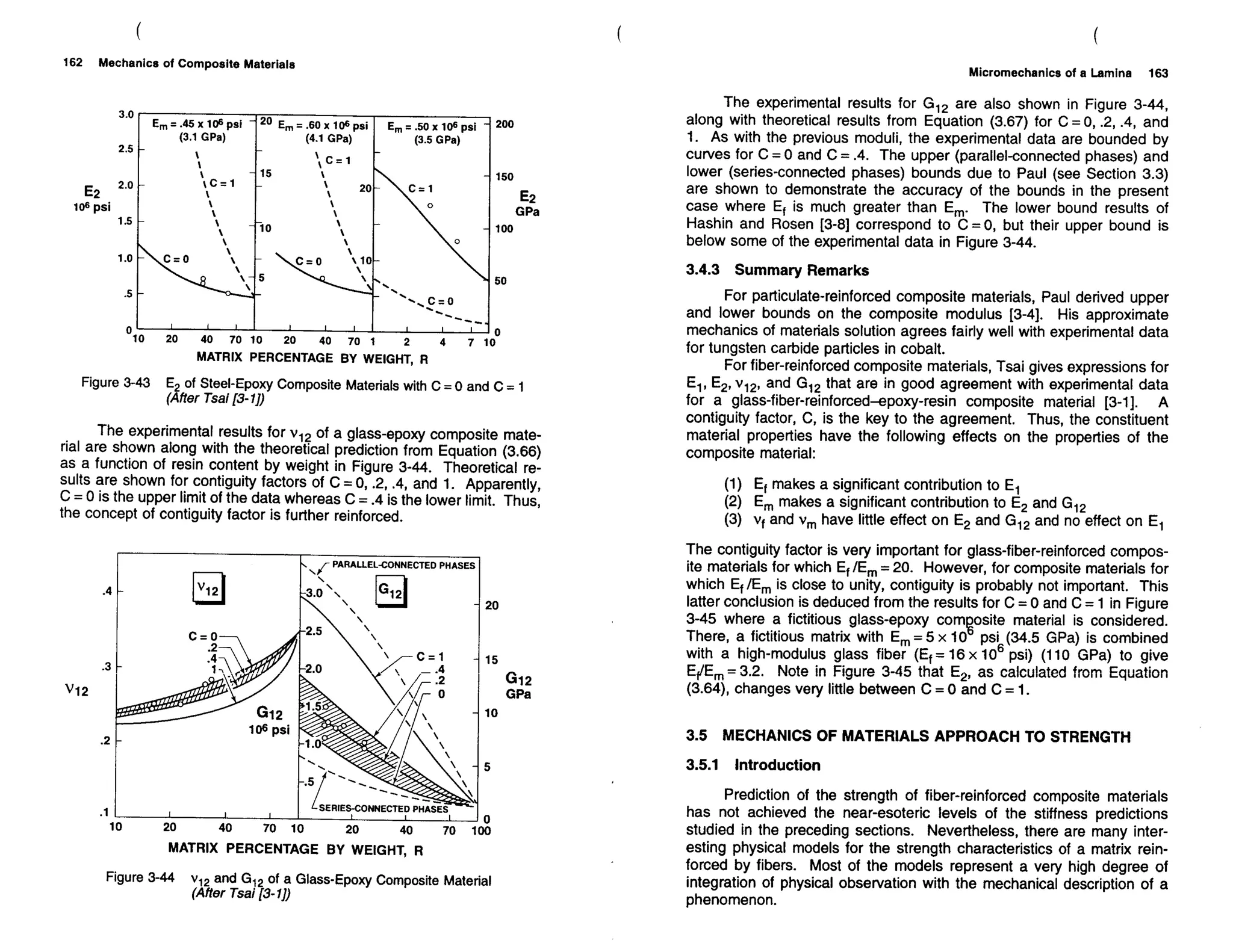 Mechanics Of Composite Materials