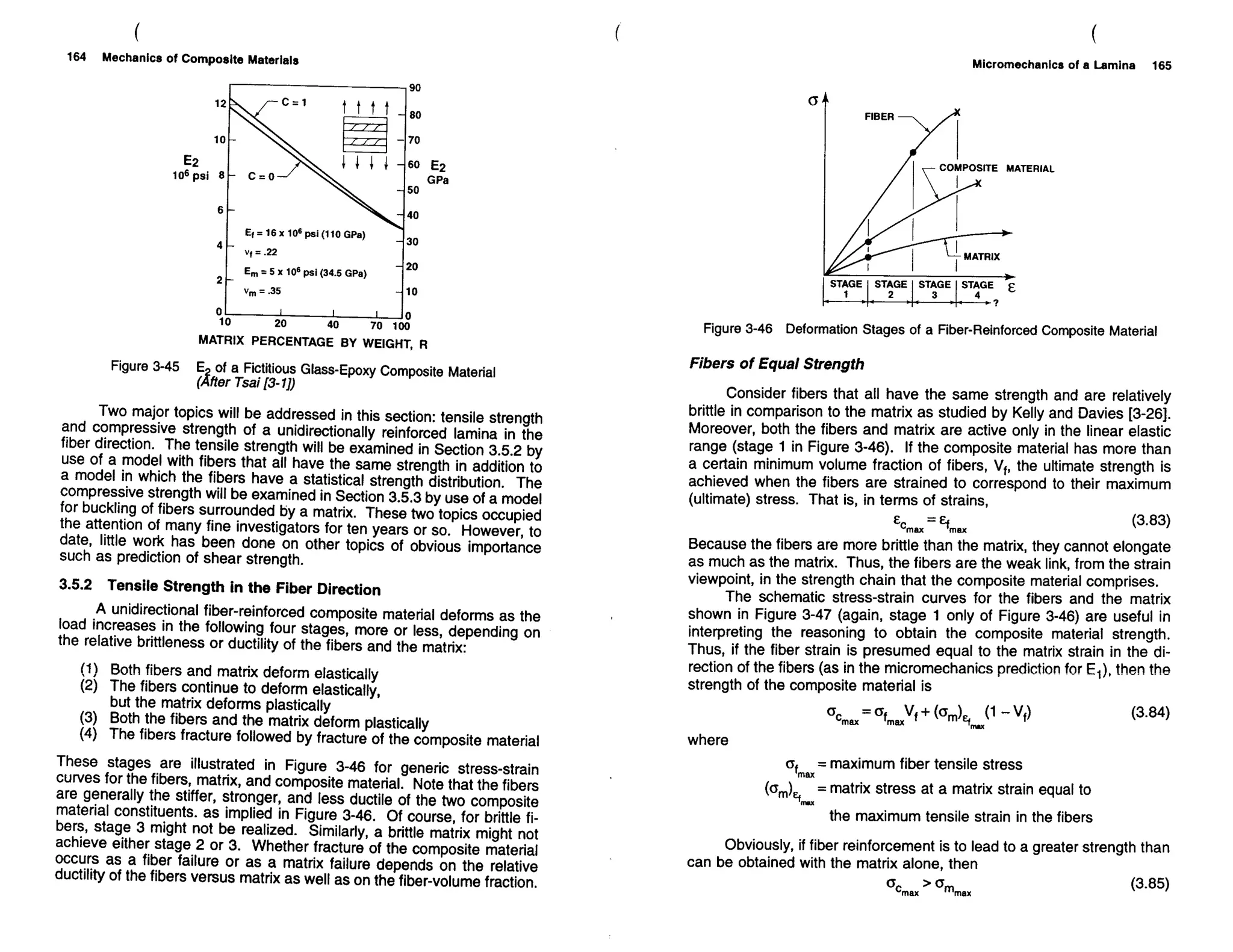 Mechanics Of Composite Materials