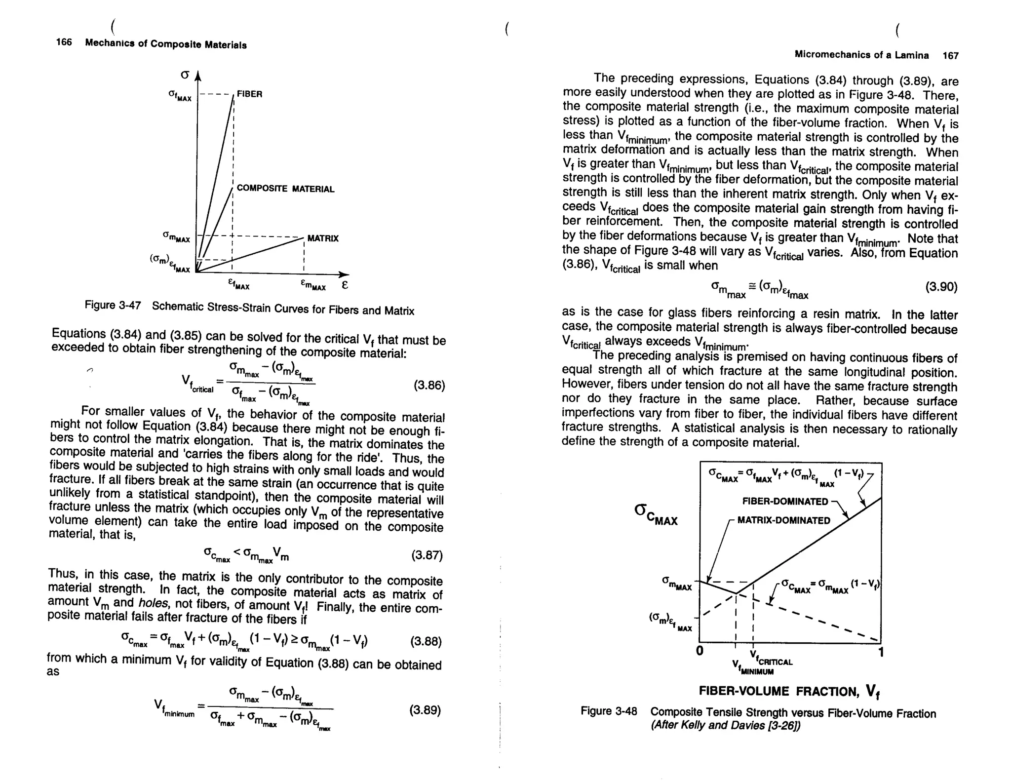 Mechanics Of Composite Materials