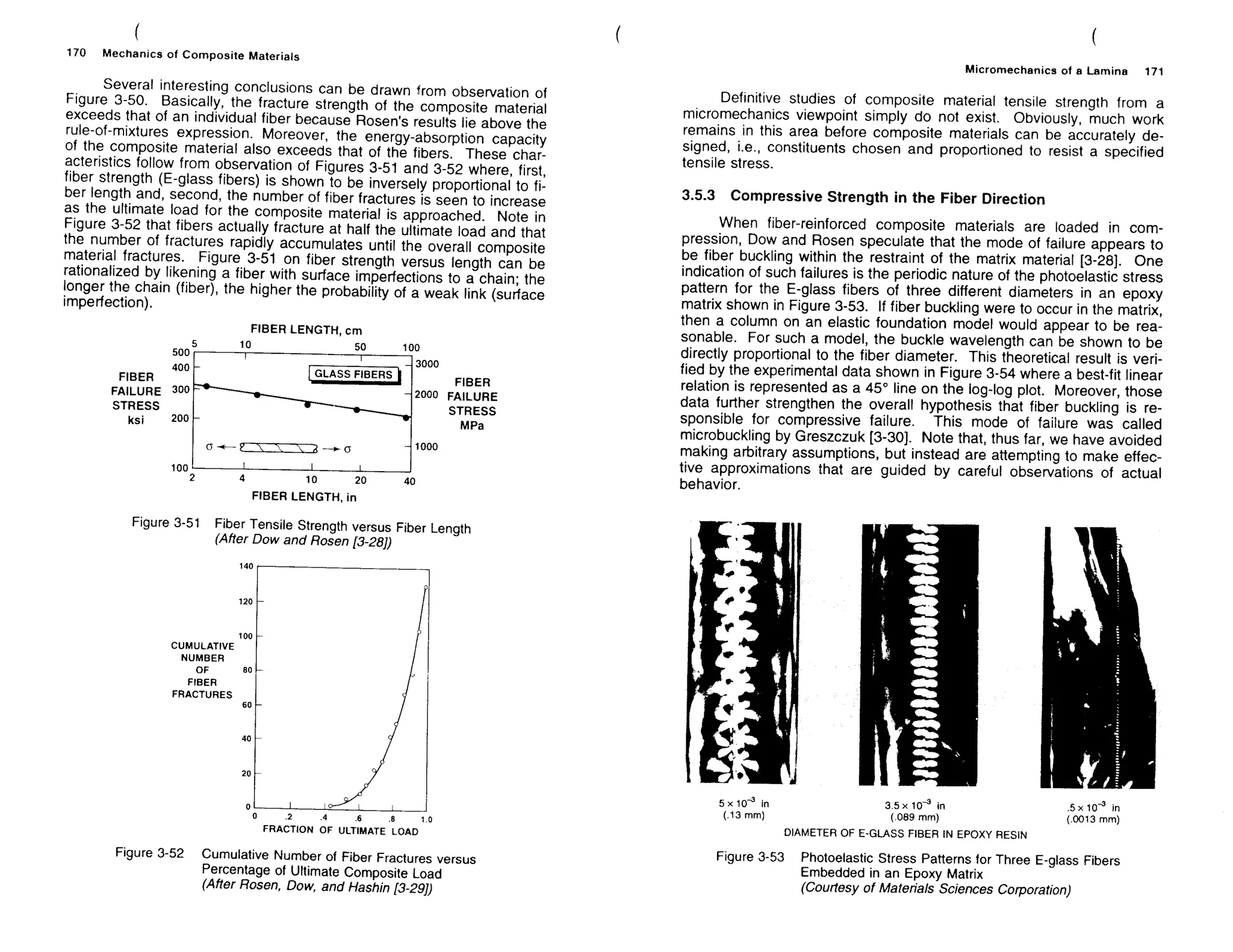 Mechanics Of Composite Materials