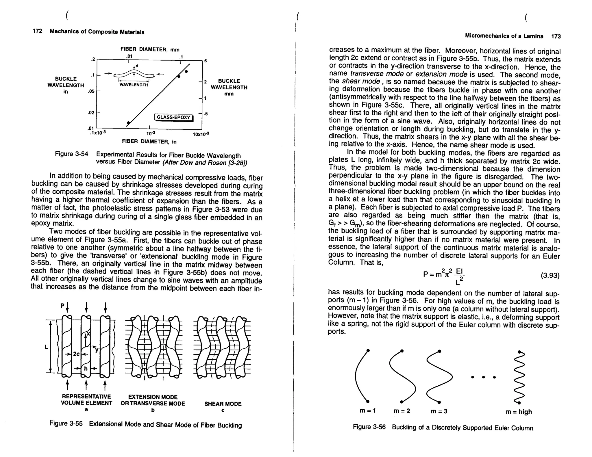 Mechanics Of Composite Materials