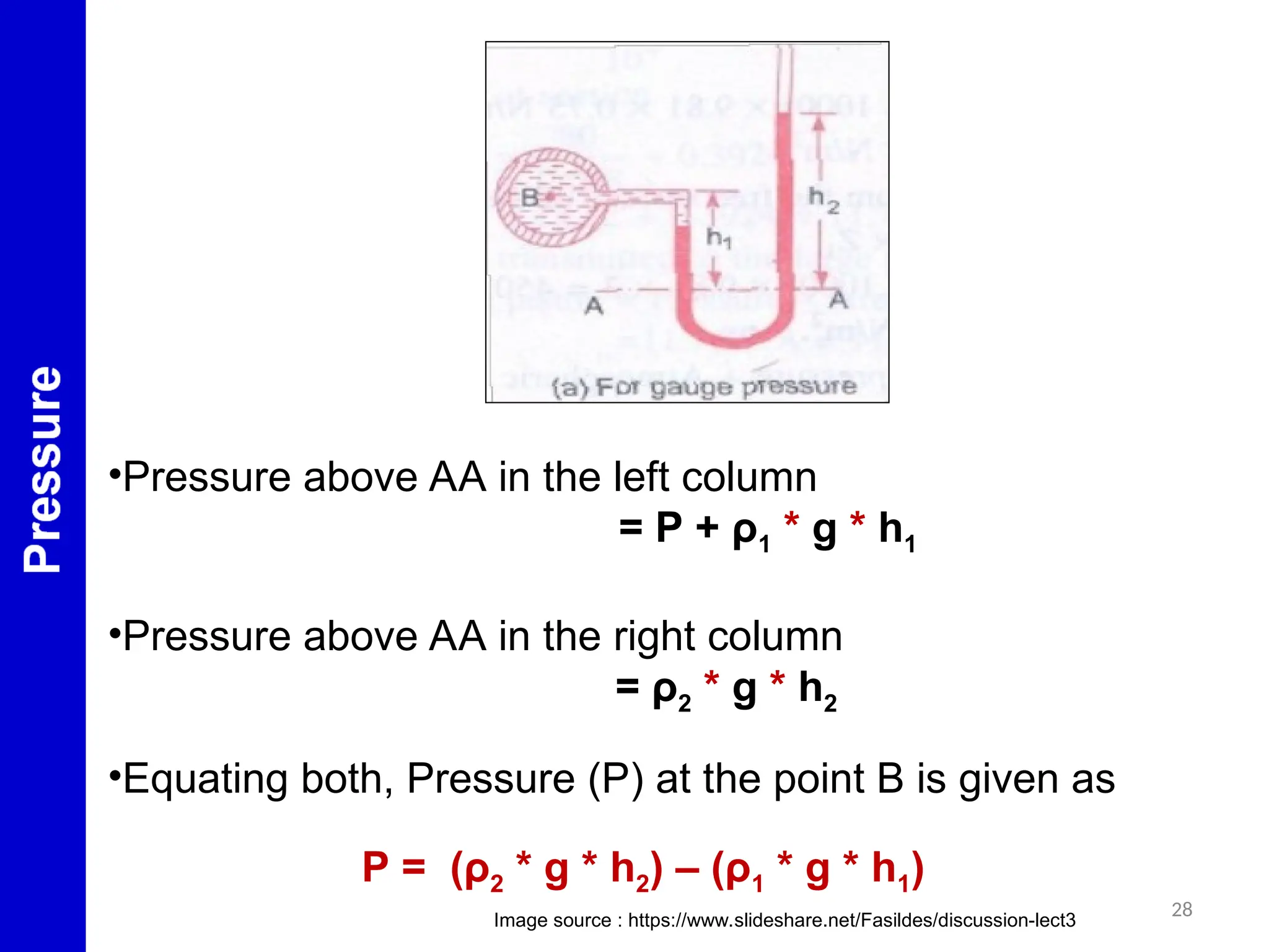 28
•Pressure above AA in the left column
= P + ρ1 * g * h1
•Pressure above AA in the right column
= ρ2 * g * h2
•Equating both, Pressure (P) at the point B is given as
P = (ρ2 * g * h2) – (ρ1 * g * h1)
Image source : https://www.slideshare.net/Fasildes/discussion-lect3
 
