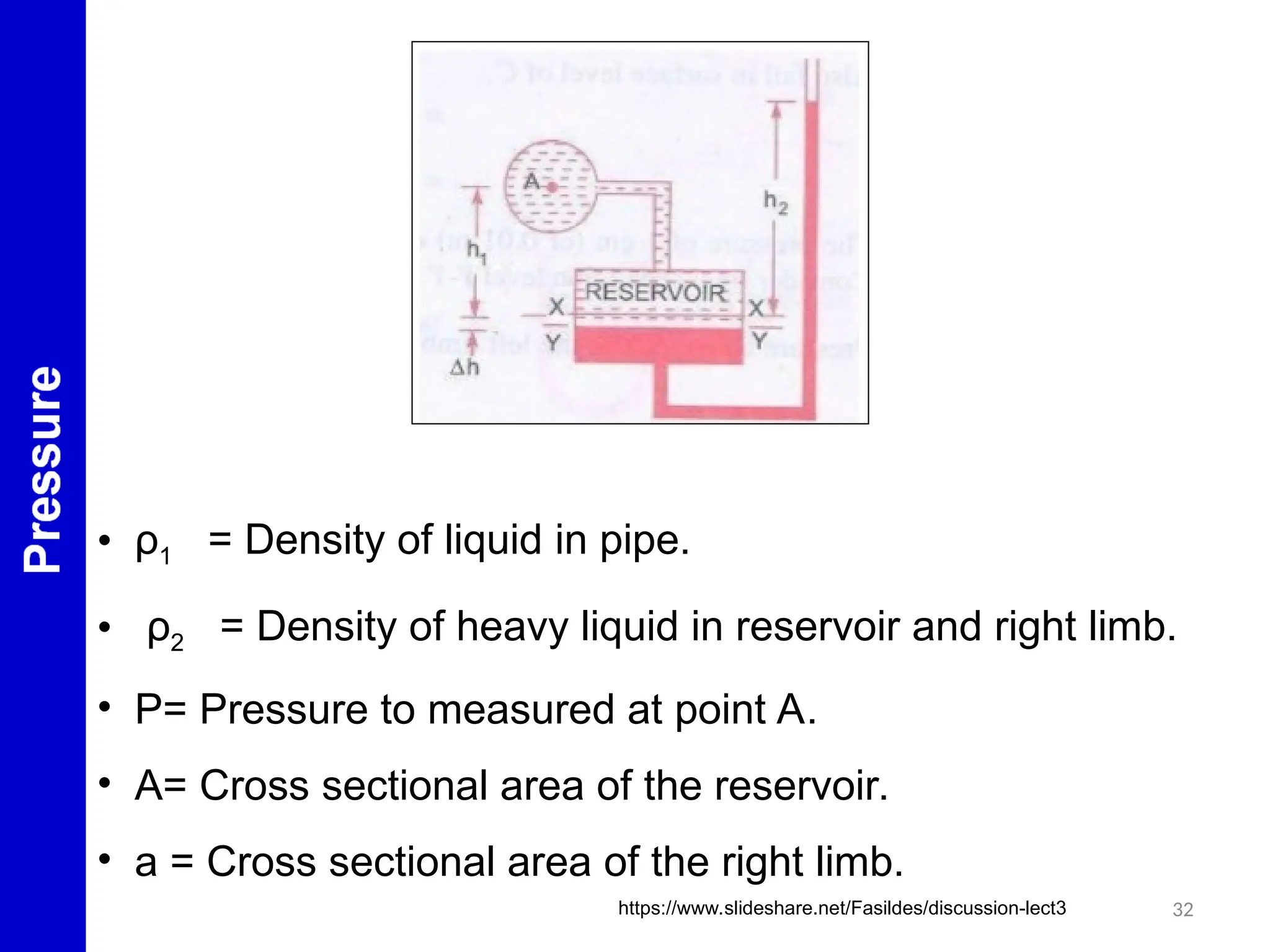32
• ρ1 = Density of liquid in pipe.
• ρ2 = Density of heavy liquid in reservoir and right limb.
• P= Pressure to measured at point A.
• A= Cross sectional area of the reservoir.
• a = Cross sectional area of the right limb.
https://www.slideshare.net/Fasildes/discussion-lect3
 