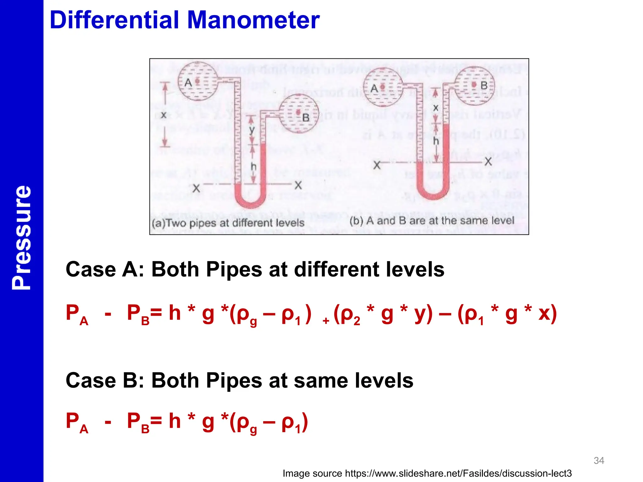 34
Differential Manometer
Case A: Both Pipes at different levels
PA - PB= h * g *(ρg – ρ1 ) + (ρ2 * g * y) – (ρ1 * g * x)
Case B: Both Pipes at same levels
PA - PB= h * g *(ρg – ρ1)
Image source https://www.slideshare.net/Fasildes/discussion-lect3
 