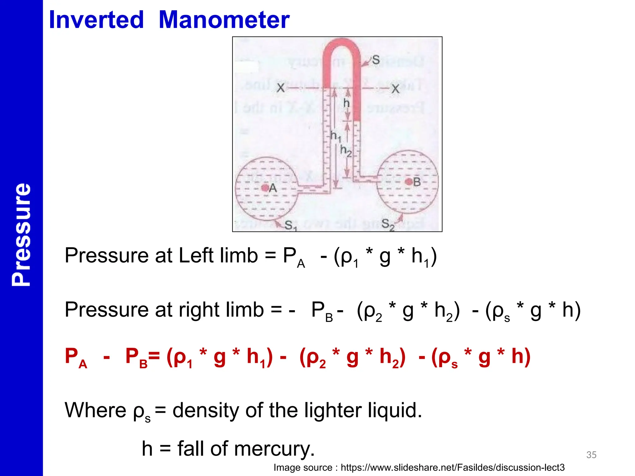 35
Inverted Manometer
Pressure at Left limb = PA - (ρ1 * g * h1)
Pressure at right limb = - PB - (ρ2 * g * h2) - (ρs * g * h)
PA - PB= (ρ1 * g * h1) - (ρ2 * g * h2) - (ρs * g * h)
Where ρs = density of the lighter liquid.
h = fall of mercury.
Image source : https://www.slideshare.net/Fasildes/discussion-lect3
 