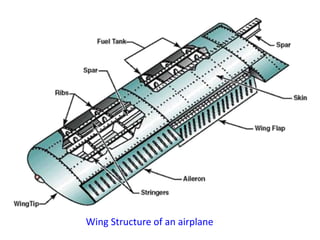 Mechanics and types of wings of air planes | PPTX