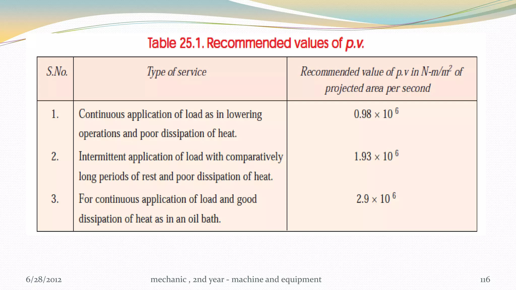 6/28/2012   mechanic , 2nd year - machine and equipment   116
 