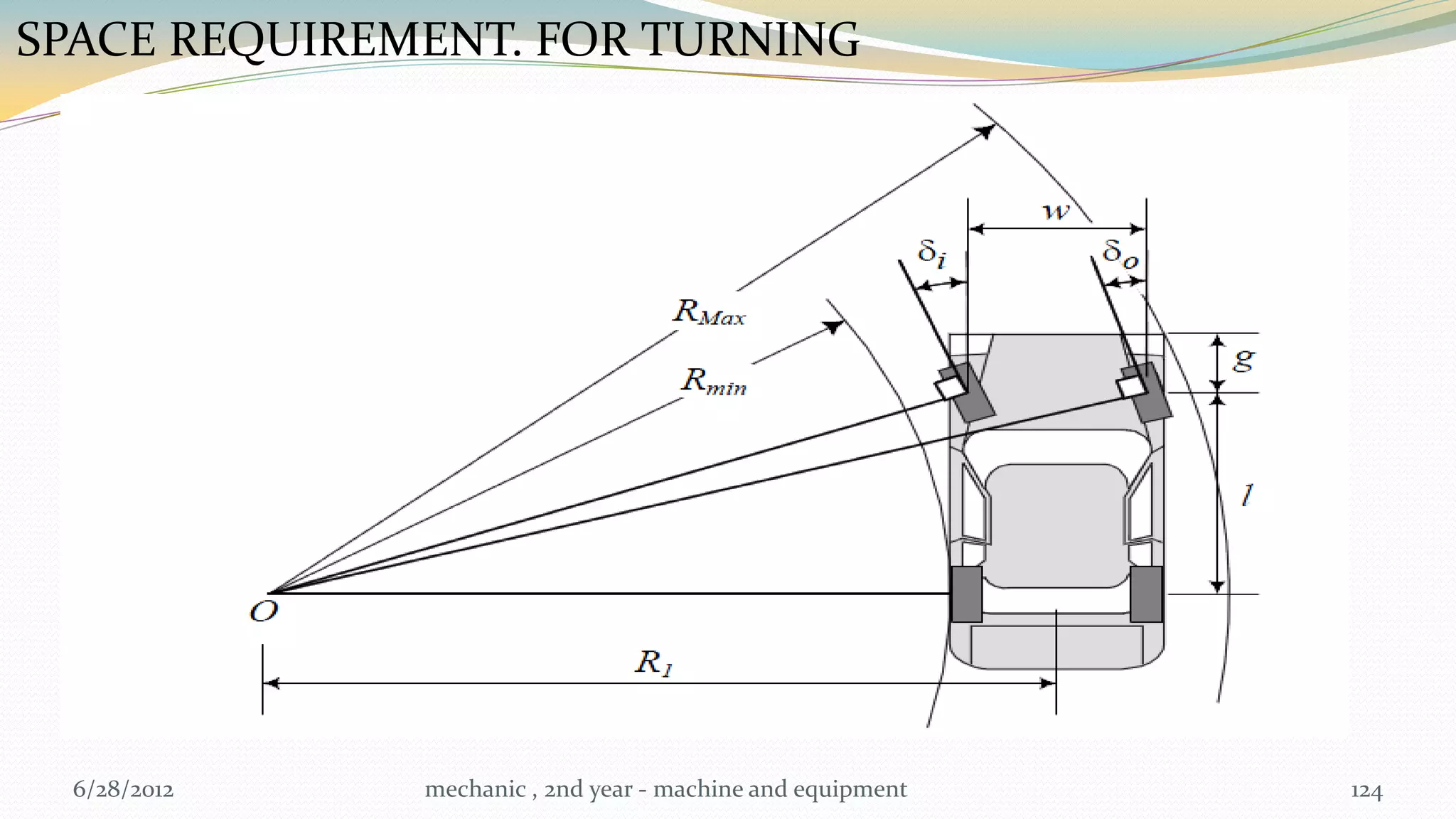SPACE REQUIREMENT. FOR TURNING




  6/28/2012   mechanic , 2nd year - machine and equipment   124
 