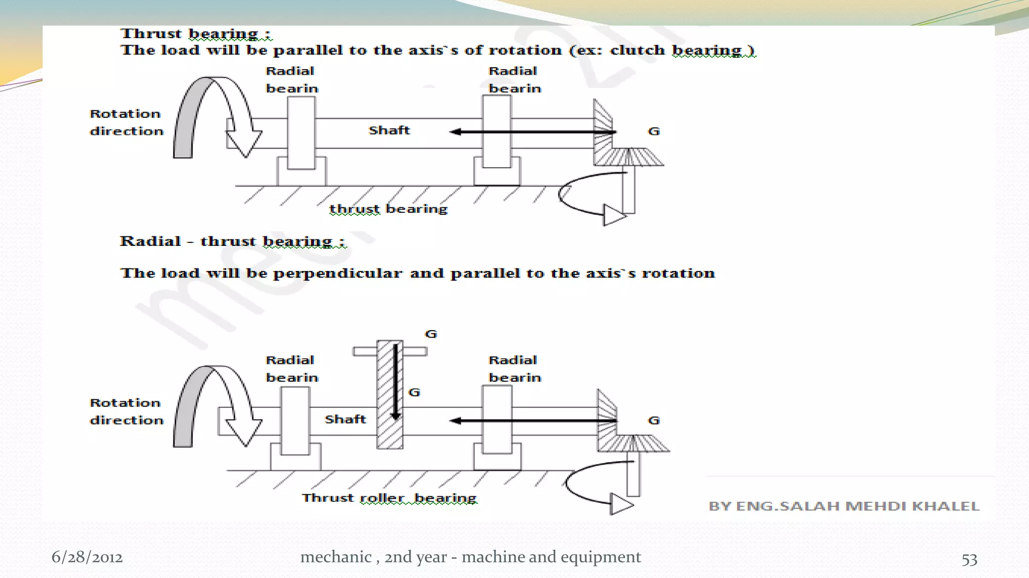 6/28/2012   mechanic , 2nd year - machine and equipment   53
 