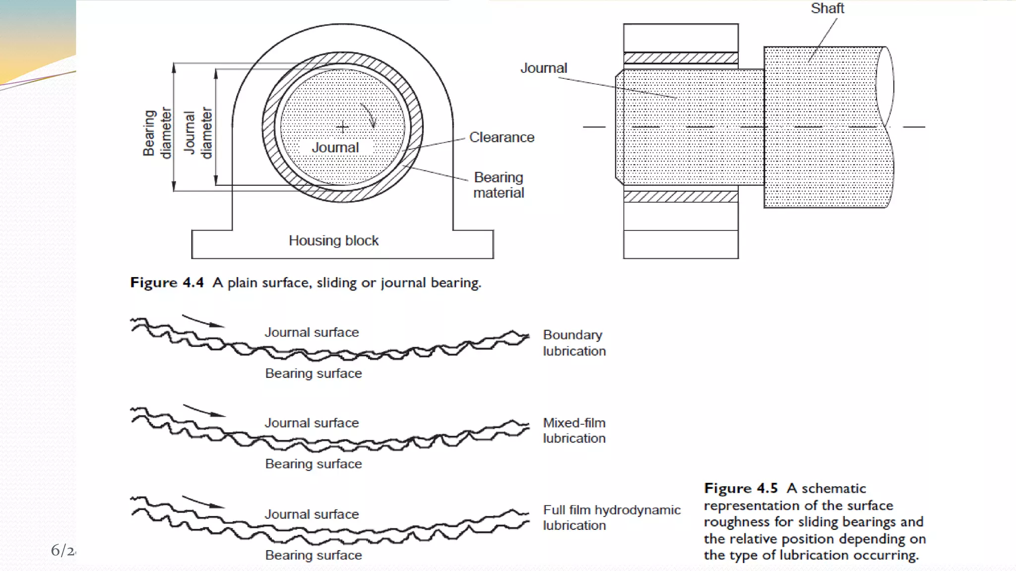 6/28/2012   mechanic , 2nd year - machine and equipment   55
 