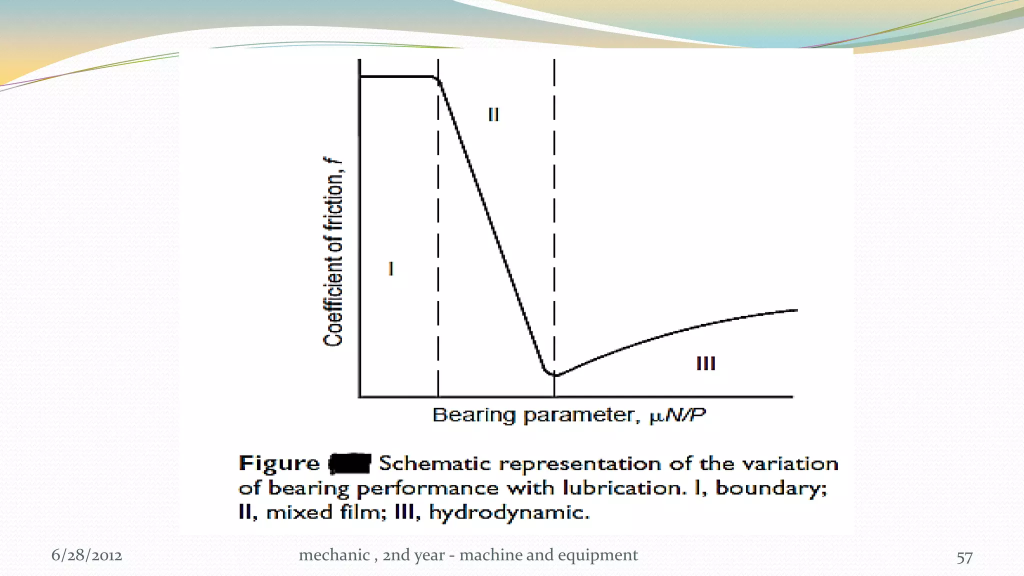 6/28/2012   mechanic , 2nd year - machine and equipment   57
 