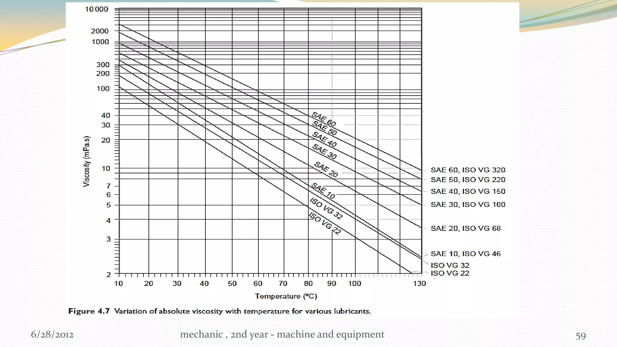 6/28/2012   mechanic , 2nd year - machine and equipment   59
 