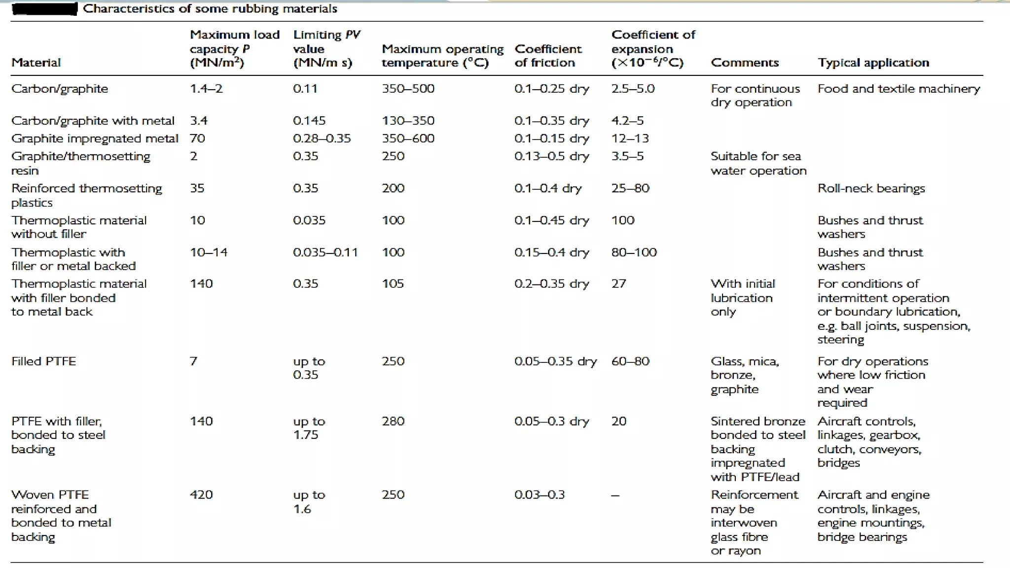 6/28/2012   mechanic , 2nd year - machine and equipment   65
 