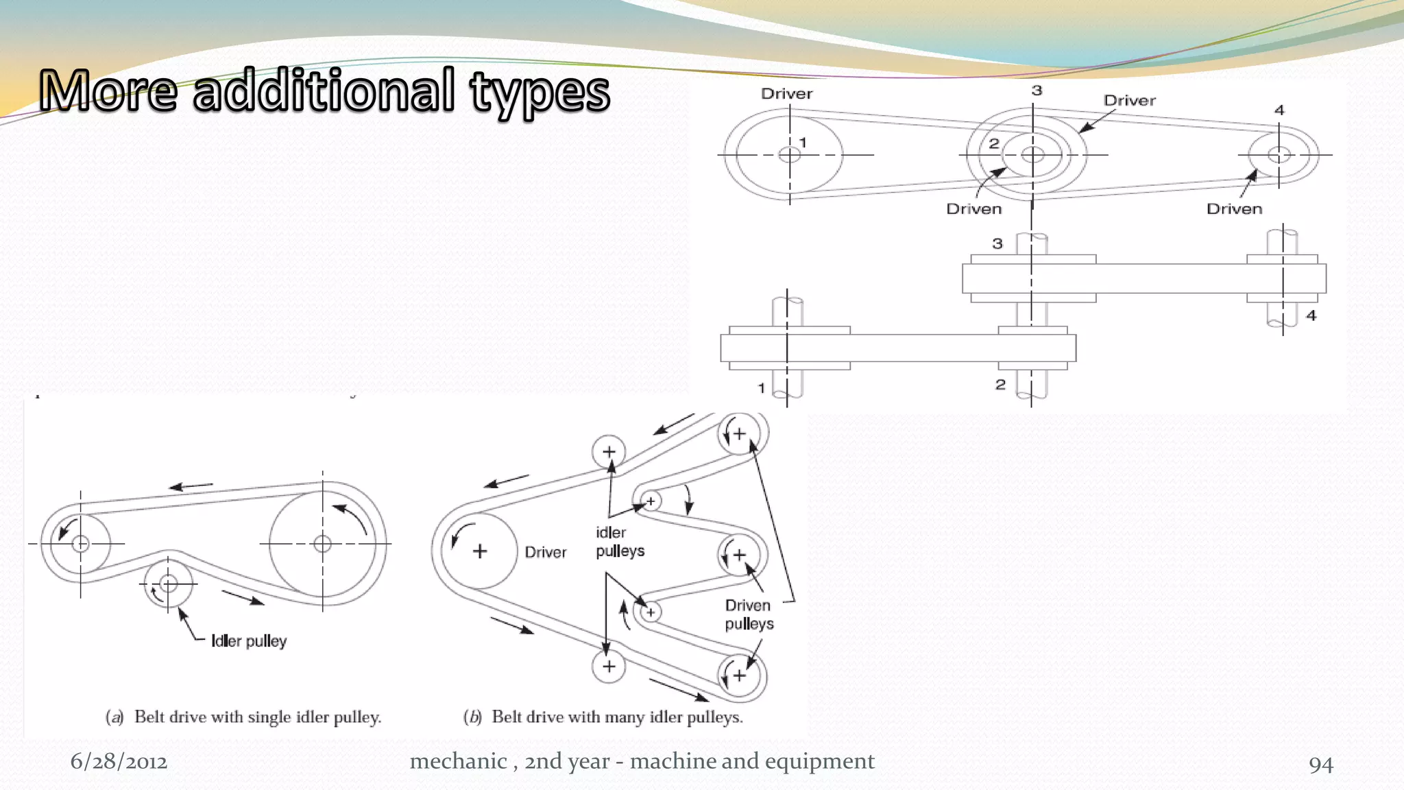 6/28/2012   mechanic , 2nd year - machine and equipment   94
 
