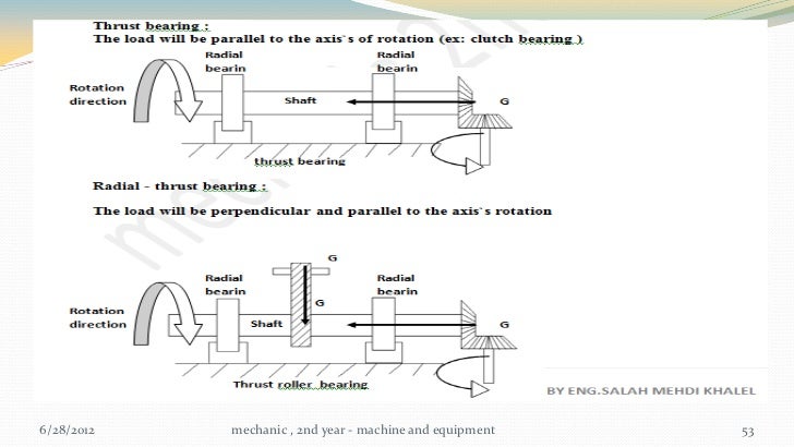 Mechanic second year