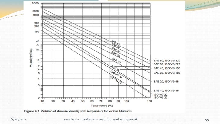 Mechanic second year