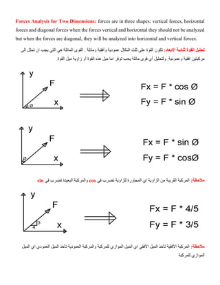 Forces Analysis for Two Dimensions: forces are in three shapes: vertical forces, horizontal
forces and diagonal forces when the forces vertical and horizontal they should not be analyzed
but when the forces are diagonal, they will be analyzed into horizontal and vertical forces.
‫ثنائ‬ ‫القوة‬ ‫تحليل‬
:‫االبعاد‬ ‫ية‬
‫على‬ ‫القوة‬ ‫تكون‬
‫اشكال‬ ‫ثلث‬
‫عمودي‬
‫و‬ ‫ة‬
‫القو‬ . ‫ومائلة‬ ‫أفقية‬
‫الما‬ ‫ى‬
‫ئل‬
‫ة‬
‫ال‬ ‫هي‬
‫الى‬ ‫تحلل‬ ‫ان‬ ‫يجب‬ ‫تي‬
‫وعمودية‬ ‫افقية‬ ‫مركبتين‬
‫ولت‬ .
‫حليل‬
‫أي‬
‫قو‬
‫توف‬ ‫يحب‬ ‫مائلة‬ ‫ى‬
‫ر‬
‫ام‬
‫أو‬ ‫القوة‬ ‫هذه‬ ‫ميل‬ ‫ا‬
‫زا‬
‫وي‬
‫القوة‬ ‫ميل‬ ‫ة‬
.
sin ‫و‬
‫في‬ ‫تضرب‬ ‫البعيدة‬ ‫المركبة‬ cos ‫مالحظة‬
:
‫المرك‬
‫القريبة‬ ‫بة‬
‫المجاو‬ ‫اي‬ ‫الزاوية‬ ‫من‬
‫تضرب‬ ‫للزاوية‬ ‫رة‬
‫في‬
:‫مالحظة‬
‫المرك‬
‫الميل‬ ‫اي‬ ‫االفقي‬ ‫الميل‬ ‫تأخذ‬ ‫األفقية‬ ‫بة‬
‫الموازي‬
‫ا‬ ‫العمودي‬ ‫الميل‬ ‫تأخذ‬ ‫العمودية‬ ‫والمركبة‬ ‫للمركبة‬
‫الميل‬ ‫ي‬
‫للمركبة‬ ‫الموازي‬
 