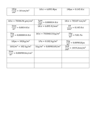 1𝐾𝑖𝑝
𝑐𝑚2
= 10 𝑡𝑜𝑛/𝑚2 1𝐾𝑠𝑖 = 6.895 𝑀𝑝𝑎 1𝑀𝑝𝑎 = 0.145 𝐾𝑠𝑖
1𝐾𝑠𝑖 = 70306.96 𝑔𝑚/𝑐𝑚2 1𝑔𝑚
𝑐𝑚2
= 0.000014 𝐾𝑠𝑖
1𝐾𝑠𝑖 = 703.07 𝑡𝑜𝑛/𝑚2
1𝑡𝑜𝑛
𝑚2
= 0.0014 𝐾𝑠𝑖
1𝐾𝑠𝑖 = 6.895 𝑁/𝑚𝑚2 1𝑁
𝑚𝑚2
= 0.145 𝐾𝑠𝑖
1𝑘𝑔
𝑚2
= 0.0000014 𝐾𝑠𝑖
1𝐾𝑠𝑖 = 703068.31𝑘𝑔/𝑚2 1𝑘𝑔
𝑚2
= 9.81 𝑃𝑎
1𝐾𝑝𝑎 = 102𝑘𝑔/𝑚2
1𝑃𝑎 = 0.102 𝑘𝑔/𝑚2 1𝑘𝑔
𝑚2
= 0.00981𝐾𝑝𝑎
1𝑘𝑁/𝑚2
= 102 𝑘𝑔/𝑚2
1𝑘𝑔/𝑚2
= 0.00981𝑘𝑁/𝑚2 1𝑘𝑁
𝑐𝑚2
= 1019.2𝑡𝑜𝑛/𝑚2
1𝑡𝑜𝑛
𝑚2
= 0.000981𝑘𝑛/𝑐𝑚2
 