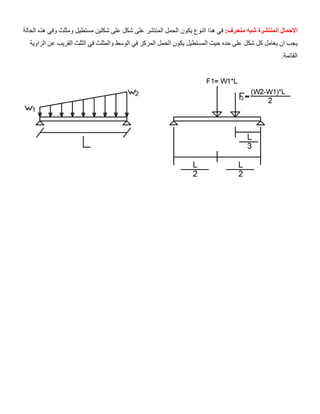 ‫المنتشرة‬ ‫االحمال‬
‫منحرف‬ ‫شبه‬
:
‫في‬
‫يكون‬ ‫النوع‬ ‫هذا‬
‫شكلين‬ ‫على‬ ‫شكل‬ ‫على‬ ‫المنتشر‬ ‫الحمل‬
‫الح‬ ‫هذه‬ ‫وفي‬ ‫ومثلث‬ ‫مستطيل‬
‫الة‬
‫حده‬ ‫على‬ ‫شكل‬ ‫كل‬ ‫يعامل‬ ‫ان‬ ‫يجب‬
‫حي‬
‫ا‬ ‫يكون‬ ‫المستطيل‬ ‫ث‬
‫المر‬ ‫لحمل‬
‫الو‬ ‫في‬ ‫كز‬
‫و‬ ‫سط‬
‫الثل‬ ‫في‬ ‫المثلث‬
‫ال‬ ‫ث‬
‫الزاوية‬ ‫عن‬ ‫قريب‬
‫القا‬
.‫ئمة‬
 