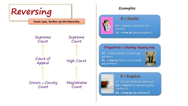Mechanics of Precedent