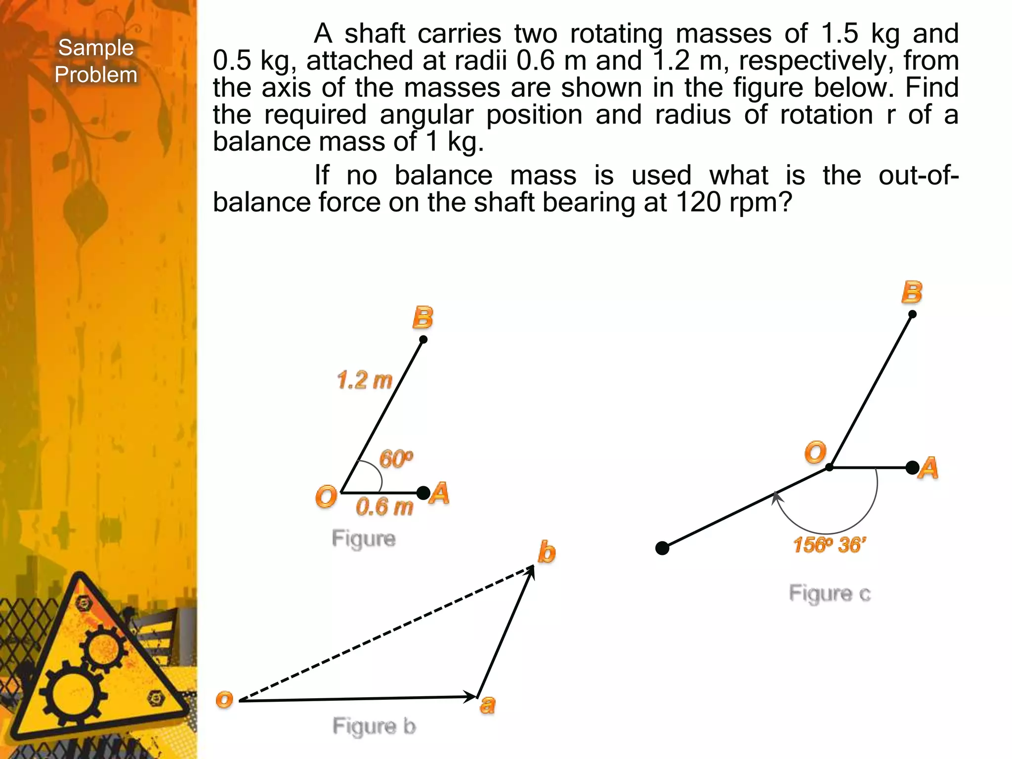 Sample
                  A shaft carries two rotating masses of 1.5 kg and
Problem
          0.5 kg, attached at radii 0.6 m and 1.2 m, respectively, from
          the axis of the masses are shown in the figure below. Find
          the required angular position and radius of rotation r of a
          balance mass of 1 kg.
                  If no balance mass is used what is the out-of-
          balance force on the shaft bearing at 120 rpm?
 