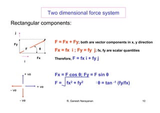 R. Ganesh Narayanan 10
Two dimensional force system
Rectangular components:
Fx
Fy
j
i
F θ
F = Fx + Fy; both are vector components in x, y direction
Fx = fx i ; Fy = fy j; fx, fy are scalar quantities
Therefore, F = fx i + fy j
Fx = F cos θ; Fy = F sin θ
F = fx2 + fy2 ; θ = tan -1 (fy/fx)
+ ve
+ ve
- ve
- ve
 