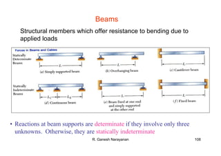 R. Ganesh Narayanan 108
Beams
Structural members which offer resistance to bending due to
applied loads
• Reactions at beam supports are determinate if they involve only three
unknowns. Otherwise, they are statically indeterminate
 