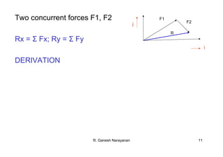 R. Ganesh Narayanan 11
Two concurrent forces F1, F2
Rx = Σ Fx; Ry = Σ Fy
DERIVATION
F2
F1
R
i
j
 