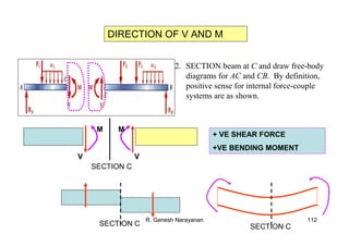 R. Ganesh Narayanan 112
2. SECTION beam at C and draw free-body
diagrams for AC and CB. By definition,
positive sense for internal force-couple
systems are as shown.
DIRECTION OF V AND M
SECTION C
SECTION C SECTION C
+ VE SHEAR FORCE
+VE BENDING MOMENT
V
M
V
M
 