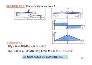 R. Ganesh Narayanan 116
SECTION AT E; E is at ‘x’ distance from A
CONSIDER AE:
ΣFy = 0 => P/2-P-V = 0; V = -P/2
ΣME = 0 => (- P/2) (X) +P(X-L/2)+ M = 0; M = +P(L-X)/2
EB CAN ALSO BE CONSIDERED
 