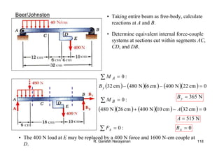 R. Ganesh Narayanan 118
Beer/Johnston
:0=∑ AM
( ) ( )( ) ( )( ) 0cm22N400cm6N480cm32 =−−yB
N365=yB
:0=∑ BM
( )( ) ( )( ) ( ) 0cm32cm10N400cm26N480 =−+ A
N515=A
:0=∑ xF 0=xB
• The 400 N load at E may be replaced by a 400 N force and 1600 N-cm couple at
D.
• Taking entire beam as free-body, calculate
reactions at A and B.
• Determine equivalent internal force-couple
systems at sections cut within segments AC,
CD, and DB.
 