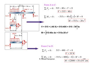 R. Ganesh Narayanan 119
:02 =∑ M ( ) 06480515 =+−+− Mxx
( ) cmN352880 ⋅+= xM
From C to D:
∑ = :0yF 0480515 =−− V
N35=V
:01 =∑ M ( ) 040515 2
1 =+−− Mxxx
2
20515 xxM −=
From A to C:
∑ = :0yF 040515 =−− Vx
xV 40515 −=
V = 515 + (-40 X) = 515-40X = 515 - ∫40 dx
M = ∫515-40x dx = 515x-20 x2
0
x
0
x
 