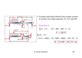 R. Ganesh Narayanan 120
• Evaluate equivalent internal force-couple systems
at sections cut within segments AC, CD, and DB.
From D to B:
∑ = :0yF 0400480515 =−−− V
N365−=V
:02 =∑ M
( ) ( ) 01840016006480515 =+−+−−+− Mxxx
( ) cmN365680,11 ⋅−= xM
 