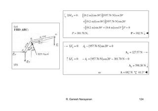 R. Ganesh Narayanan 124
 