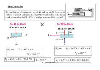 R. Ganesh Narayanan 138
Beer/Johnston
20 x 9.81 = 196.2 N
N1
F1
T
30 x 9.81 = 294.3 N
F2
For 20 kg block For 30 kg block
F1
P
N1
N2
(a)
 