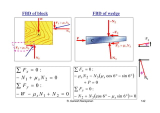R. Ganesh Narayanan 142
0
:0
0
:0
21
21
=+−−
=
=+−
=
∑
∑
NNW
F
NN
F
s
y
s
x
µ
µ
FBD of block
( )
( ) 06sin6cos
:0
0
6sin6cos
:0
32
32
=°−°+−
=
=+
°−°−−
=
∑
∑
s
y
ss
x
NN
F
P
NN
F
µ
µµ
FBD of wedge
N3
6°
F3
6°
 