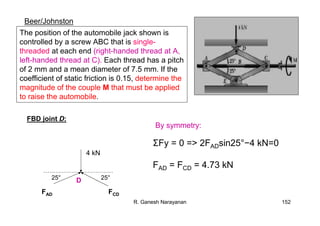 R. Ganesh Narayanan 152
The position of the automobile jack shown is
controlled by a screw ABC that is single-
threaded at each end (right-handed thread at A,
left-handed thread at C). Each thread has a pitch
of 2 mm and a mean diameter of 7.5 mm. If the
coefficient of static friction is 0.15, determine the
magnitude of the couple M that must be applied
to raise the automobile.
Beer/Johnston
FBD joint D:
ΣFy = 0 => 2FADsin25°−4 kN=0
FAD = FCD = 4.73 kN
By symmetry:
4 kN
FAD FCD
25° 25°D
 
