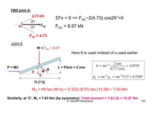 R. Ganesh Narayanan 153
FBD joint A:
4.73 kN
FAC
FAE = 4.73
25°
25°A
ΣFx = 0 => FAC−2(4.73) cos25°=0
FAC = 8.57 kN
L = Pitch = 2 mm
W = FAC = 8.57
φ
θ
R
Joint A
P = M/r
Π (7.5)
θ
Here θ is used instead of α used earlier
MA = rW tan (Φ+α) = (7.5/2) (8.57) tan (13.38) = 7.63 Nm
Similarly, at ‘C’, Mc = 7.63 Nm (by symmetry); Total moment = 7.63 (2) = 15.27 Nm
 