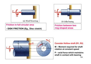 R. Ganesh Narayanan 155
Friction between two
ring shaped areas
Friction in full circular area
- DISK FRICTION (Eg., Disc clutch)
Consider Hollow shaft (R1, R2)
M – Moment required for shaft
rotation at constant speed
P – axial force which maintains
shaft in contact with bearing
 