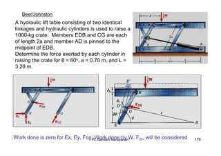 R. Ganesh Narayanan 176
Beer/Johnston
A hydraulic lift table consisting of two identical
linkages and hydraulic cylinders is used to raise a
1000-kg crate. Members EDB and CG are each
of length 2a and member AD is pinned to the
midpoint of EDB.
Determine the force exerted by each cylinder in
raising the crate for θ = 60o, a = 0.70 m, and L =
3.20 m.
Work done is zero for Ex, Ey, Fcg; Work done by W, FDH will be considered
 