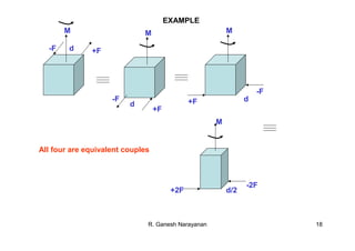 R. Ganesh Narayanan 18
M
-F +Fd
M
-F
+F
d
M
-F
+F d
-2F
d/2+2F
M
EXAMPLE
All four are equivalent couples
 