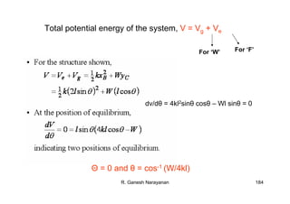 R. Ganesh Narayanan 184
Total potential energy of the system, V = Vg + Ve
For ‘W’ For ‘F’
dv/dθ = 4kl2sinθ cosθ – Wl sinθ = 0
Θ = 0 and θ = cos-1 (W/4kl)
 