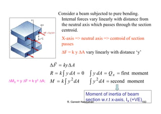 R. Ganesh Narayanan 193
Consider a beam subjected to pure bending.
Internal forces vary linearly with distance from
the neutral axis which passes through the section
centroid.
X-axis => neutral axis => centroid of section
passes
∆F = k y ∆A vary linearly with distance ‘y’
momentsecond
momentfirst0
22
==
====
∆=∆
∫∫
∫∫
dAydAykM
QdAydAykR
AkyF
x
r
∆MX = y ∆F = k y2 ∆A;
Moment of inertia of beam
section w.r.t x-axis, IX (+VE)
 