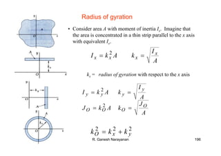 R. Ganesh Narayanan 196
• Consider area A with moment of inertia Ix. Imagine that
the area is concentrated in a thin strip parallel to the x axis
with equivalent Ix.
A
I
kAkI x
xxx == 2
kx = radius of gyration with respect to the x axis
A
J
kAkJ
A
I
kAkI
O
OOO
y
yyy
==
==
2
2
222
yxO kkk +=
Radius of gyration
 